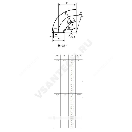 Отвод сталь крутоизогнутый 90гр бесшовный ГОСТ 17375-2001 Артикул 19276 фото 9 Отвод сталь крутоизогнутый 90гр бесшовный ГОСТ 17375-2001 Артикул 19276 фото 9