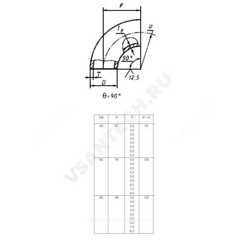 Отвод сталь крутоизогнутый 90гр бесшовный ГОСТ 17375-2001 Артикул 19276 фото 3 Отвод сталь крутоизогнутый 90гр бесшовный ГОСТ 17375-2001 Артикул 19276 фото 3
