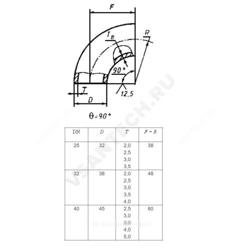 Отвод сталь крутоизогнутый 90гр бесшовный ГОСТ 17375-2001 Артикул 19276 фото 2 Отвод сталь крутоизогнутый 90гр бесшовный ГОСТ 17375-2001 Артикул 19276 фото 2