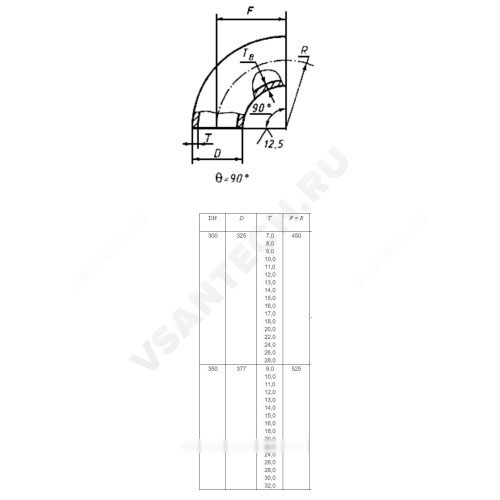 Отвод сталь крутоизогнутый 90гр бесшовный ГОСТ 17375-2001 Артикул 19276 фото 7 Отвод сталь крутоизогнутый 90гр бесшовный ГОСТ 17375-2001 Артикул 19276 фото 7