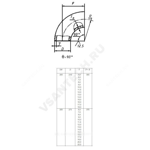 Отвод сталь крутоизогнутый 90гр бесшовный ГОСТ 17375-2001 Артикул 19276 фото 6 Отвод сталь крутоизогнутый 90гр бесшовный ГОСТ 17375-2001 Артикул 19276 фото 6
