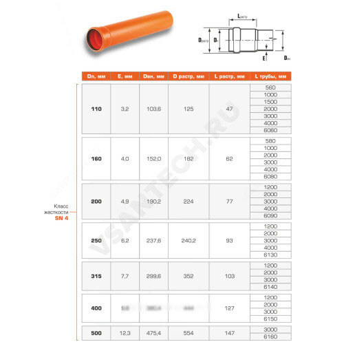 Труба НПВХ с раструбом коричневая SN4 Хемкор Артикул 18156 фото 3 Труба НПВХ с раструбом коричневая SN4 Хемкор Артикул 18156 фото 3