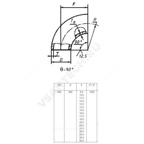 Отвод сталь крутоизогнутый 90гр бесшовный ГОСТ 17375-2001 Артикул 19276 фото 10 Отвод сталь крутоизогнутый 90гр бесшовный ГОСТ 17375-2001 Артикул 19276 фото 10